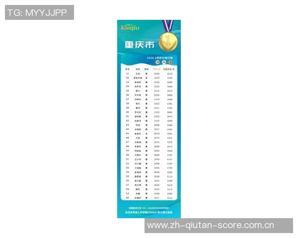 重庆乒乓球队在全国速度排行榜中荣获第五名展现出强劲实力与潜力 重庆乒乓球队在全国速度排行榜中荣获第五名展现出强劲实力与潜力